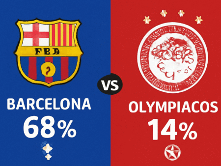 Pronóstico Barcelona vs Olympiacos – Champions League (21/10/2025)