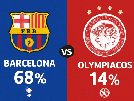 Barcelona x Olympiacos – Palpites da Champions League (21/10/2025)