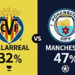 Pronóstico Villarreal vs Manchester City - Champions League (21/10/2025)