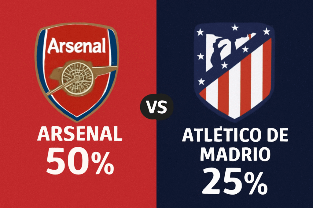 Pronóstico Arsenal vs Atlético de Madrid - Champions League (21/10/2025) 32 Pronóstico Arsenal vs Atlético de Madrid - Champions League (21/10/2025)