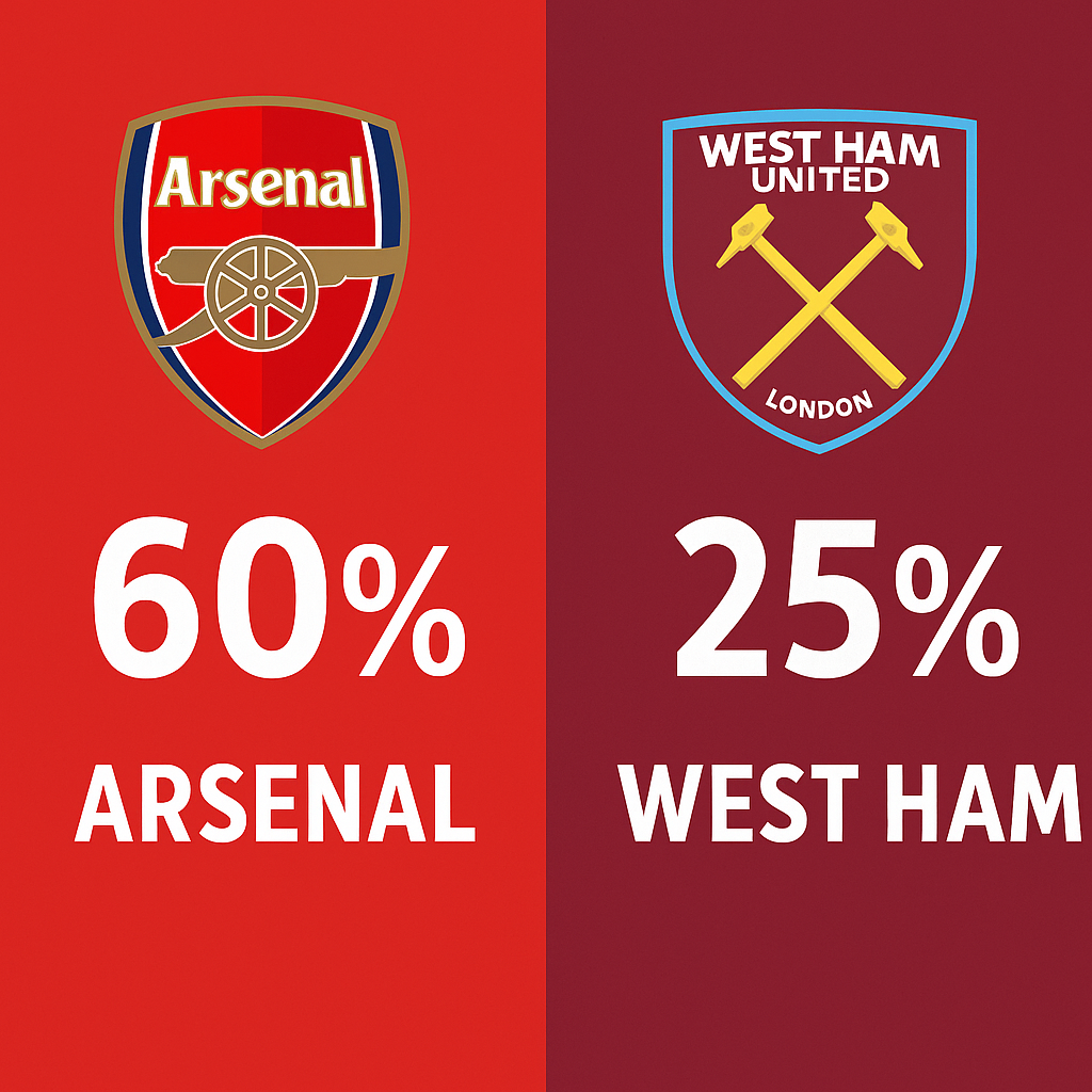 Pronóstico Arsenal vs West Ham - Premier League (04/10/2025)