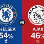 Pronóstico Chelsea vs Ajax - Champions League (22/10/2025)