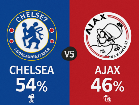 Chelsea x Ajax – Palpites da Champions League (22/10/2025)