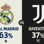Pronóstico Real Madrid vs Juventus - Champions League (22/10/2025)