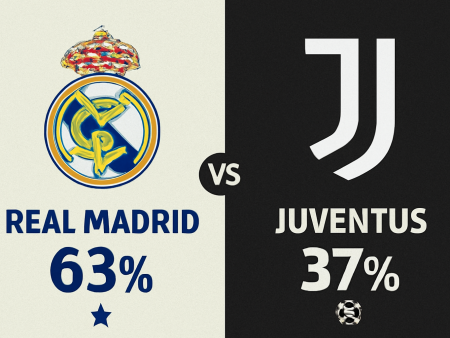Real Madrid x Juventus – Palpites da Champions League (22/10/2025)