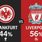 Pronóstico Frankfurt vs Liverpool - Champions League (22/10/2025)