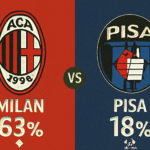 Pronóstico Milan vs Pisa - Serie A (24/10/2025)