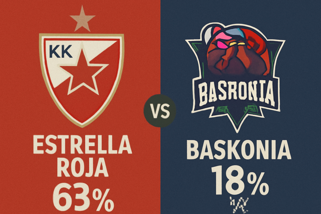 Pronóstico Estrella Roja vs Baskonia – Euroliga 23/10/2025