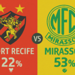 Pronóstico Sport Recife vs Mirassol - Brasileirão Serie A (25/10/2025)