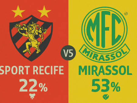Sport x Mirassol – Palpites do Brasileirão Série A (25/10/2025)