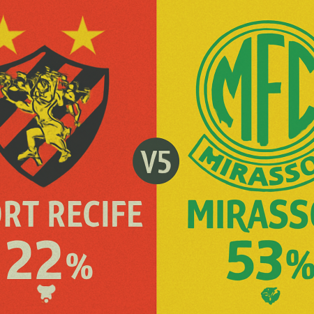 Sport x Mirassol – Palpites do Brasileirão Série A (25/10/2025)