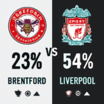 Pronóstico Brentford vs Liverpool - Premier League (25/10/2025)