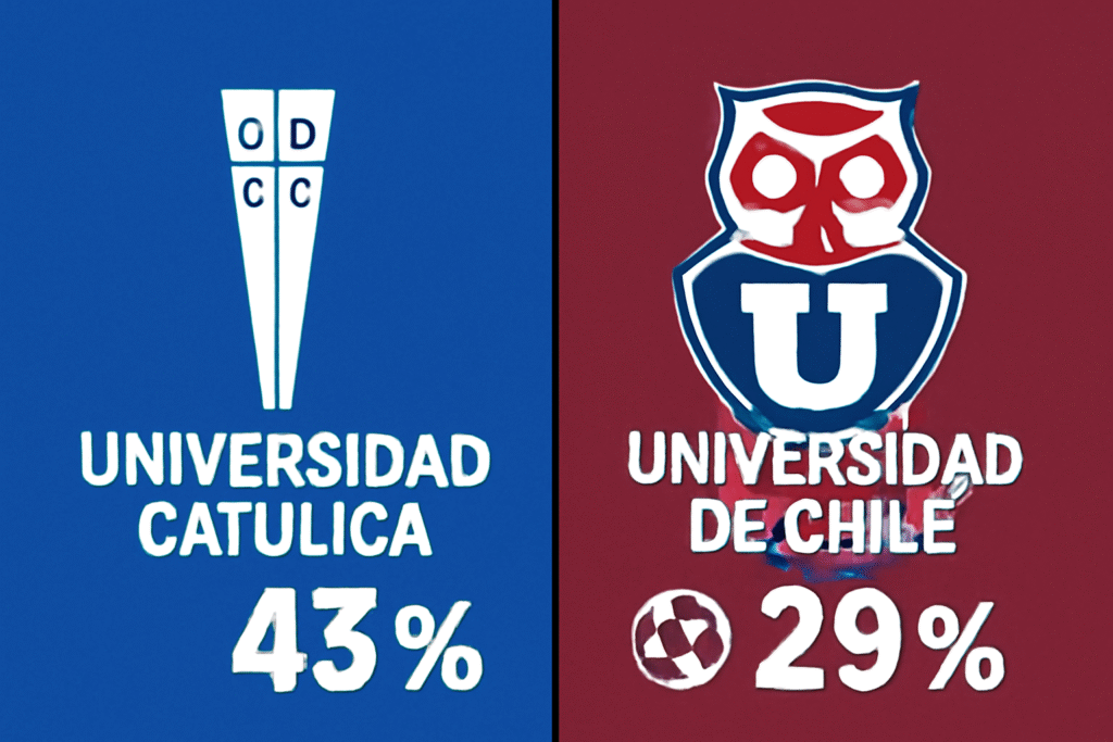 Pronóstico Universidad Católica vs Universidad de Chile - Liga de Primera (26/10/2025) 34 Pronóstico Universidad Católica vs Universidad de Chile - Liga de Primera (26/10/2025)