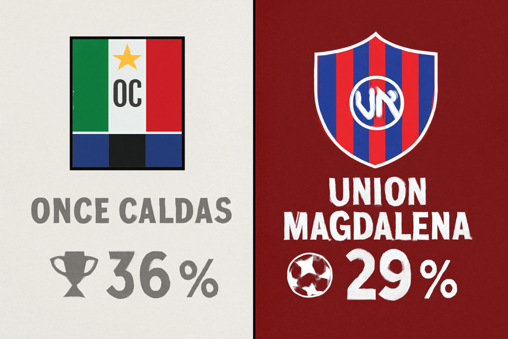 Pronóstico Once Caldas vs Unión Magdalena - Liga Aguila (26/10/2025) 34 Pronóstico Once Caldas vs Unión Magdalena - Liga Aguila (26/10/2025)