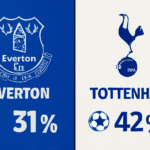 Pronóstico Everton vs Tottenham - Premier League (26/10/2025) 5 Pronóstico Everton vs Tottenham - Premier League (26/10/2025)
