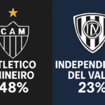 Pronóstico Atlético Mineiro vs Independiente del Valle - Copa Sudamericana (28/10/2025) 5 Pronóstico Atlético Mineiro vs Independiente del Valle - Copa Sudamericana (28/10/2025)