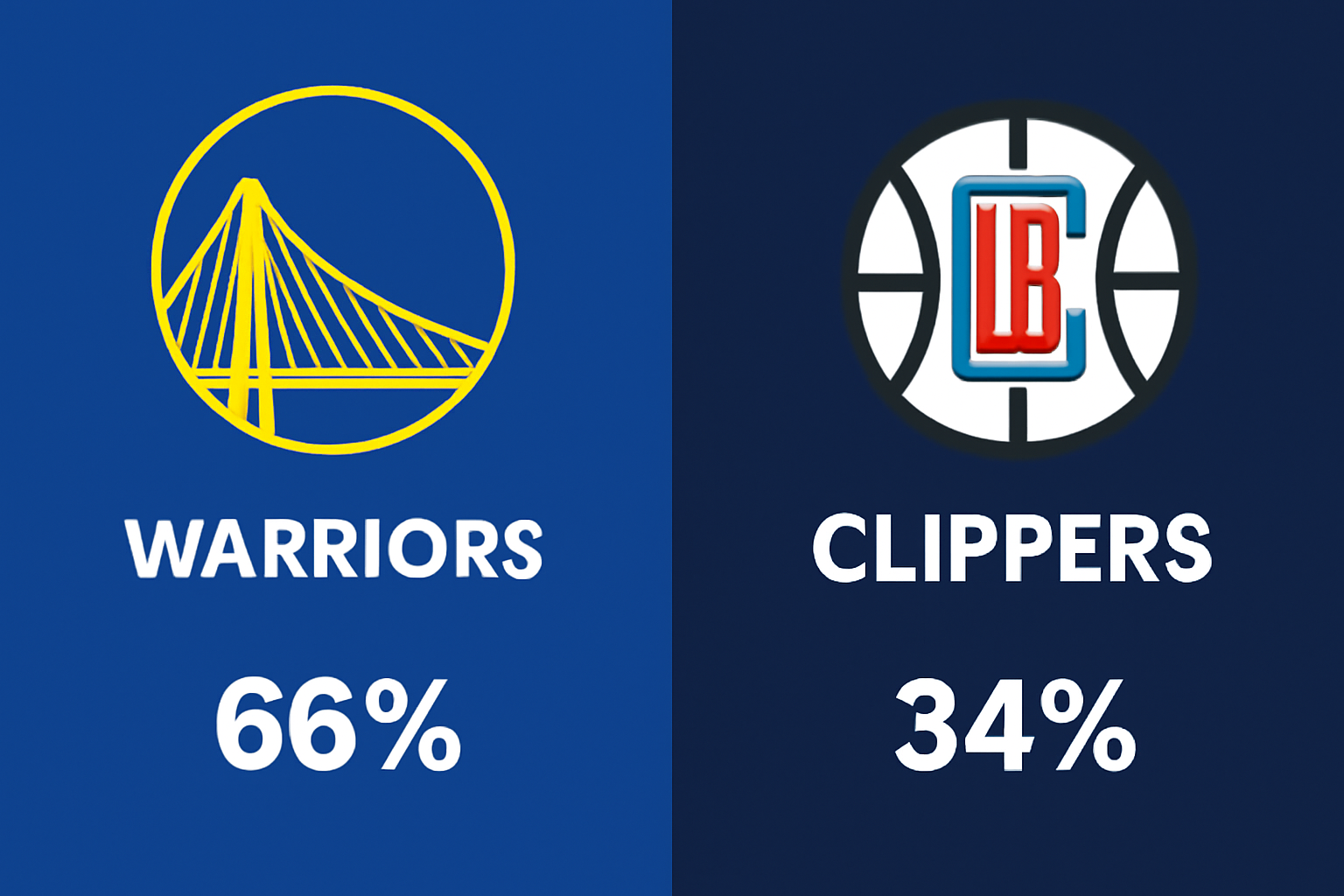 Pronóstico Golden State Warriors vs Los Angeles Clippers - NBA 28/10/2025 34 Pronóstico Golden State Warriors vs Los Angeles Clippers - NBA 28/10/2025