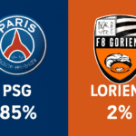 Pronóstico Lorient vs PSG - Ligue 1 (29/10/2025) 8 Pronóstico Lorient vs PSG - Ligue 1 (29/10/2025)