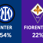 Pronóstico Inter vs Fiorentina - Serie A (29/10/2025) 7 Pronóstico Inter vs Fiorentina - Serie A (29/10/2025)