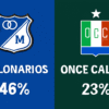 Pronóstico Millonarios vs Once Caldas – Liga Águila (29/10/2025)