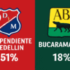 Pronóstico Independiente Medellín vs Atletico Bucaramanga – Liga Aguila (29/10/2025)