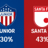 Pronóstico Junior vs Santa Fe – Liga Aguila (29/10/2025)