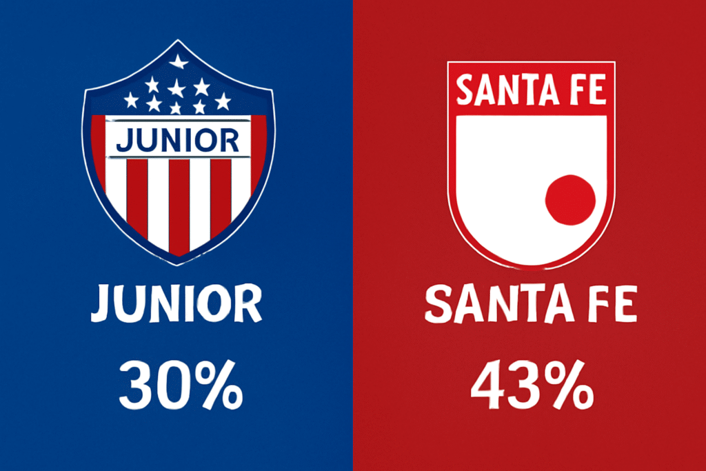 Pronóstico Junior vs Santa Fe - Liga Aguila (29/10/2025) 34 Pronóstico Junior vs Santa Fe - Liga Aguila (29/10/2025)