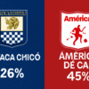 Pronóstico Boyacá Chicó vs América de Cali – Liga Aguila (30/10/2025)