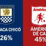 Pronóstico Boyacá Chicó vs América de Cali - Liga Aguila (30/10/2025) 5 Pronóstico Boyacá Chicó vs América de Cali - Liga Aguila (30/10/2025)