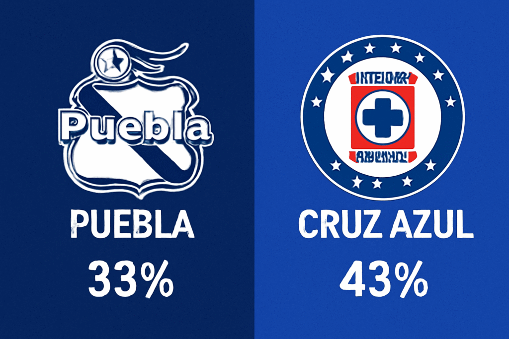 Pronóstico Puebla vs Cruz Azul - Liga MX (31/10/2025) 34 Pronóstico Puebla vs Cruz Azul - Liga MX (31/10/2025)