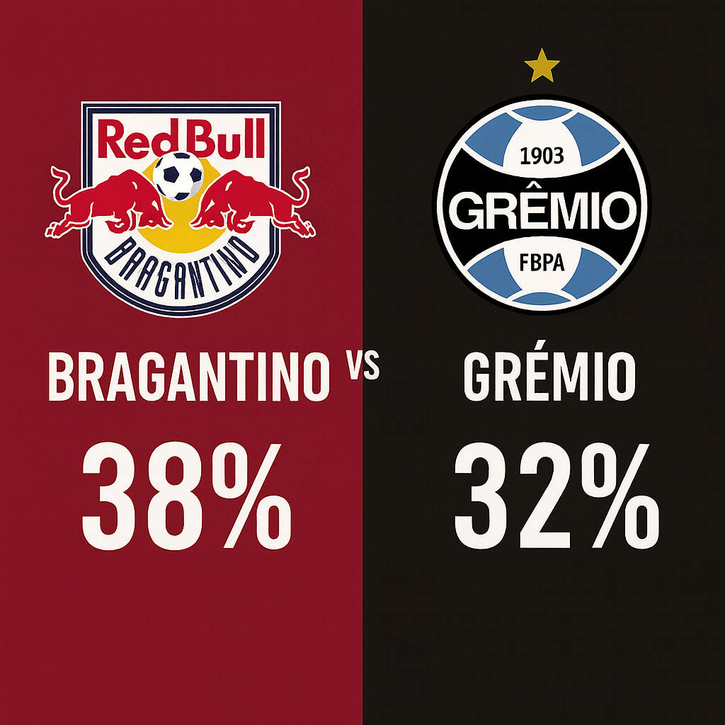 Palpites Bragantino x Grêmio (04/10/2025): Brasileirão Série A 16 bragantino x grêmios: palpites brasileirão série a (04/10/25)