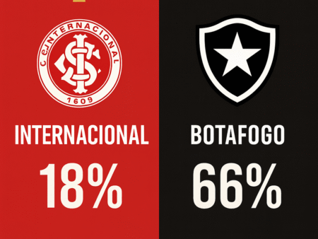 Palpites Internacional x Botafogo (04/10/2025): Brasileirão Série A