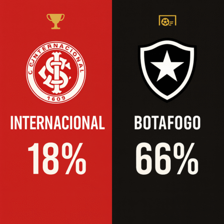 Palpites Internacional x Botafogo (04/10/2025): Brasileirão Série A