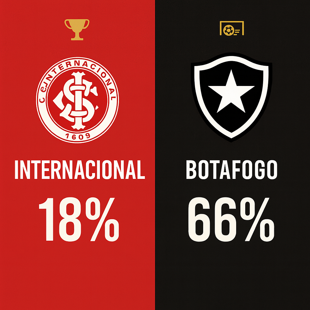 Palpites Internacional x Botafogo (04/10/2025): Brasileirão Série A 16 internacional x botafogo: palpites brasileirão série a (04/10/25)
