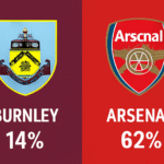Pronóstico Burnley vs Arsenal - Premier League (01/11/2025) 5 Pronóstico Burnley vs Arsenal - Premier League (01/11/2025)