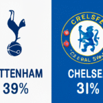 Pronóstico Tottenham vs Chelsea - Premier League (01/11/2025) 7 Pronóstico Tottenham vs Chelsea - Premier League (01/11/2025)