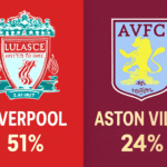 Pronóstico Liverpool vs Aston Villa - Premier League (01/11/2025) 6 Pronóstico Liverpool vs Aston Villa - Premier League (01/11/2025)