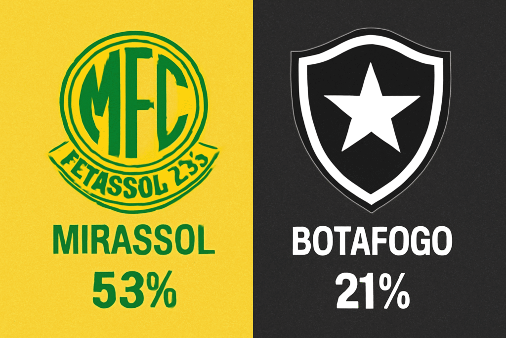 Pronóstico Mirassol vs Botafogo - Brasileirão Serie A (01/11/2025) 34 Pronóstico Mirassol vs Botafogo - Brasileirão Serie A (01/11/2025)