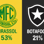 Pronóstico Mirassol vs Botafogo - Brasileirão Serie A (01/11/2025) 5 Pronóstico Mirassol vs Botafogo - Brasileirão Serie A (01/11/2025)