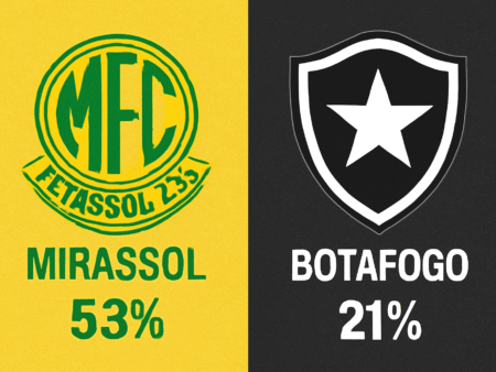 Pronóstico Mirassol vs Botafogo – Brasileirão Serie A (01/11/2025)