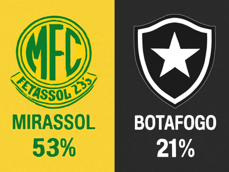 Mirassol x Botafogo – Palpites Brasileirão Série A (01/11/2025)