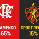 Pronóstico Flamengo vs Sport Recife - Brasileirão Serie A (01/11/2025) 5 Pronóstico Flamengo vs Sport Recife - Brasileirão Serie A (01/11/2025)