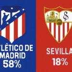 Pronóstico Atlético de Madrid vs Sevilla - La Liga (01/11/2025) 6 Pronóstico Atlético de Madrid vs Sevilla - La Liga (01/11/2025)