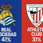 Pronóstico Real Sociedad vs Athletic Club - La Liga (01/11/2025) 5 Pronóstico Real Sociedad vs Athletic Club - La Liga (01/11/2025)