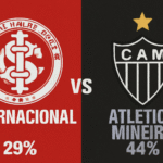 Pronóstico Internacional vs Atlético Mineiro - Brasileirao Serie A (02/11/2025) 6 Pronóstico Internacional vs Atlético Mineiro - Brasileirao Serie A (02/11/2025)