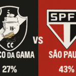 Pronóstico Vasco da Gama vs São Paulo - Brasileirao Serie A (02/11/2025) 5 Pronóstico Vasco da Gama vs São Paulo - Brasileirao Serie A (02/11/2025)