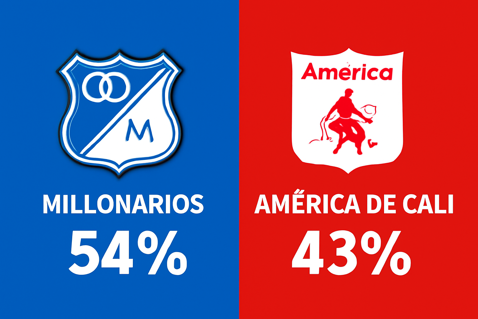 Pronóstico Millonarios vs América de Cali - Liga Águila (07/10/2025) 10 Pronóstico Millonarios vs América de Cali - Liga Águila (07/10/2025)