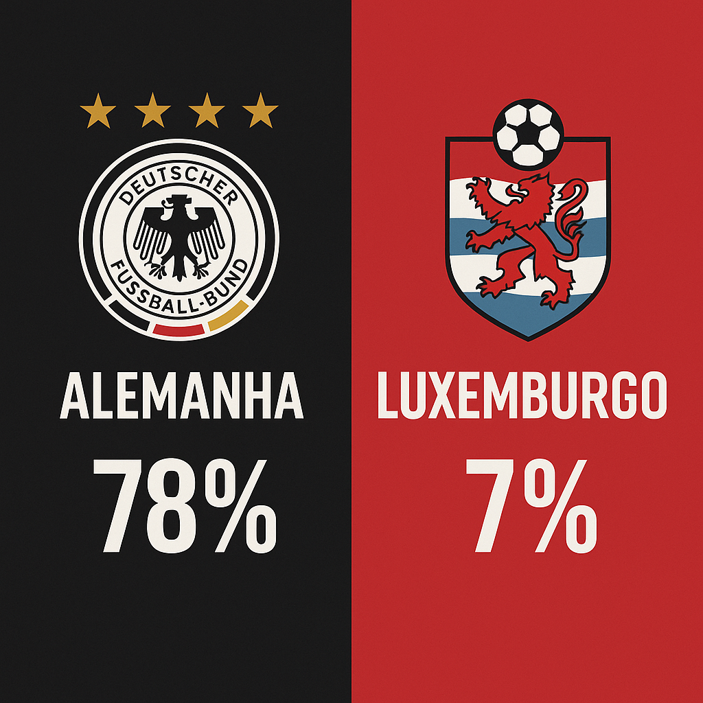 palpite Alemanha x Luxemburgo: Eliminatórias da Copa (10/10/25)