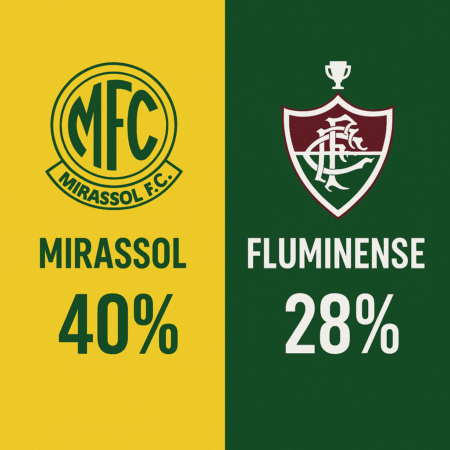 Mirassol x Fluminense – Palpites do Brasileirão Série A (08/10/2025)