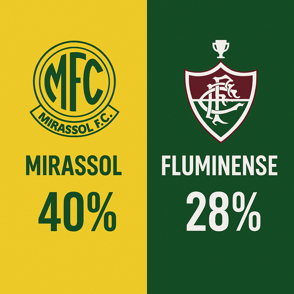 palpite mirassol x fluminense: brasileirão série A (08/10/25)
